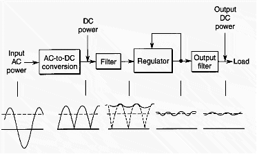 POWER SUPPLY DESIGN AND DISTRIBUTION