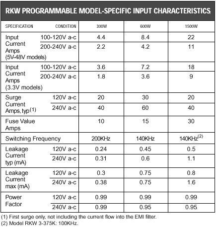 PROGRAMMABLE RKW MODEL-SPECIFIC INPUT CHARACTERISTICS