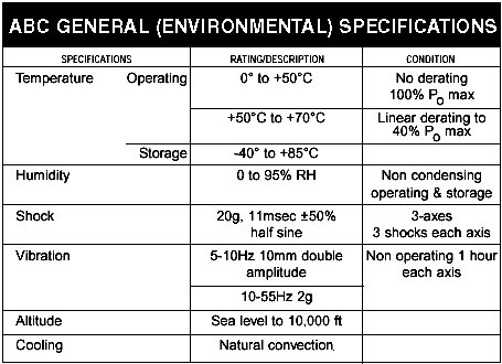 ABC GENERAL SPECIFICATIONS