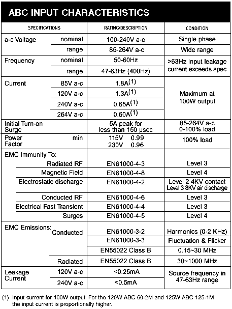 ABC INPUT CHARACTERISTICS