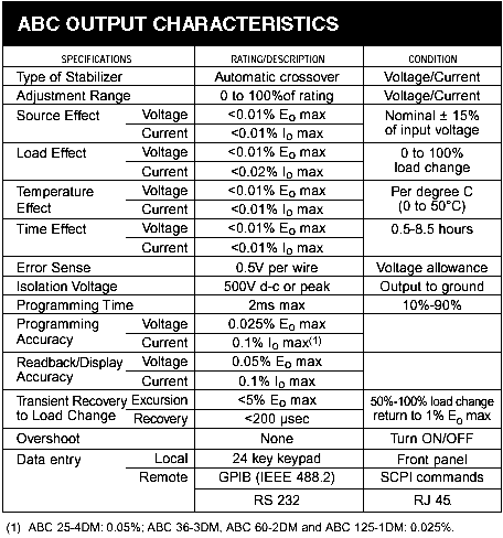 ABC OUTPUT CHARACTERISTICS