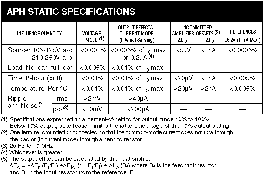 APH Static Specifications