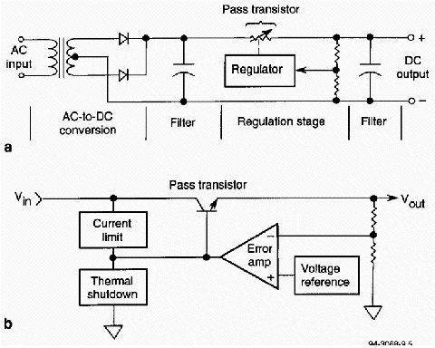 Fig. 2. (a) The general configuration for a linear power converter.