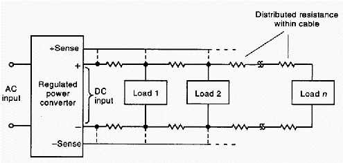 Fig. 4. Power distribution from centralized power regulation.