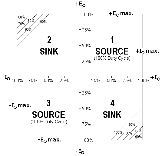 BOP Output Characteristics