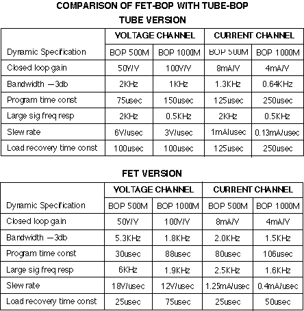 BOP Comparison table