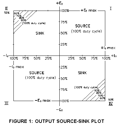 SOURCE - SINK PLOT