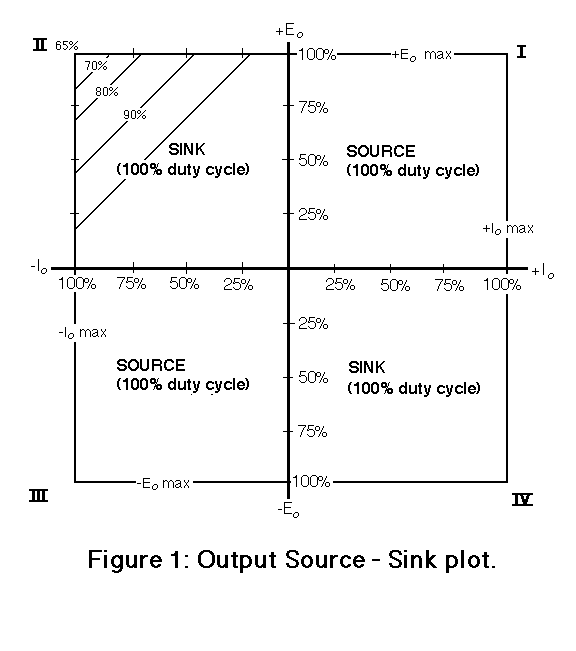 BOP-HV BOP-HV Source - Sink Plot -- Figure 1