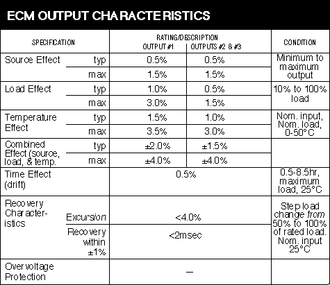 ECM OUTPUT CHARACTERISTICS