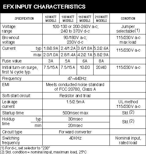 EFX INPUT CHARACTERISTICS