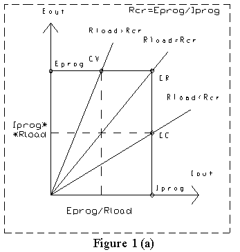 Figure 1. Rectangular type output characteristics for a unipolar power supply: (a) Ideal form