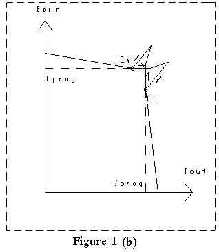 Figure 1. Rectangular type output characteristics for a unipolar power supply: (b) Real - dynamic form
