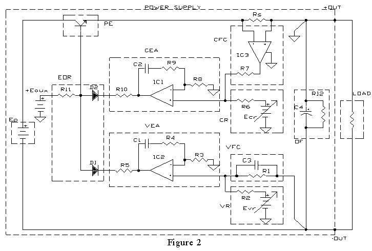 Figure 2. Functional schematic of a linear unipolar power supply with rectangular output characteristics
