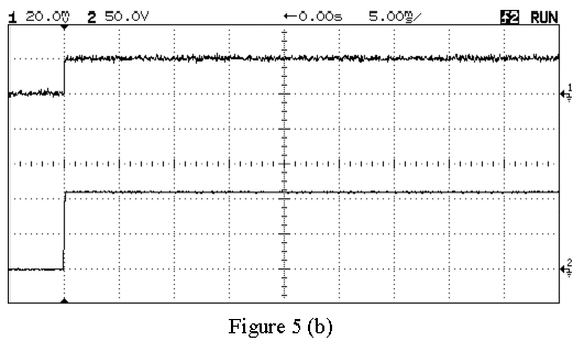 Figure 5. Output current (CH1 = 20mA/cm) and output voltage (CH2 = 50V/cm) for a power supply
driven from CV to CC: (b) Error amplifiers with forced equilibrium adaptors