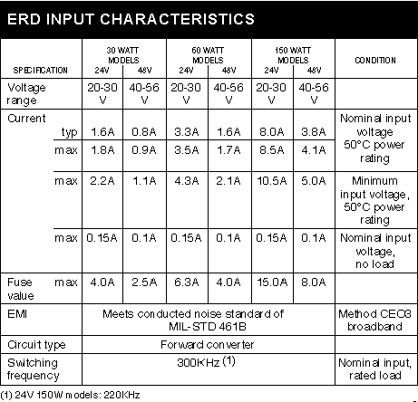 ERD INPUT CHARACTERISTICS