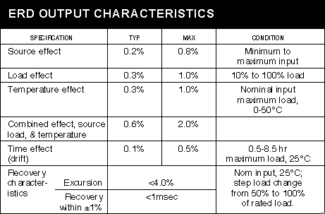 ERD OUTPUT CHARACTERISTICS