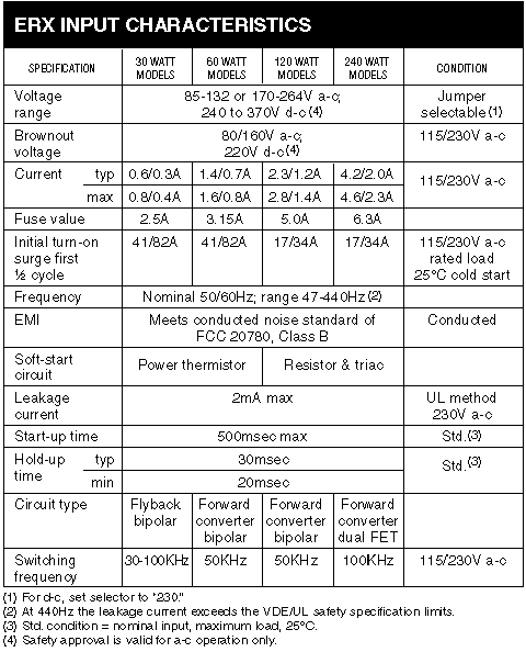 ERX INPUT CHARACTERISTICS