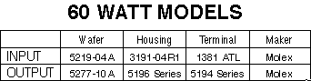 ERX 60W Part Numbers