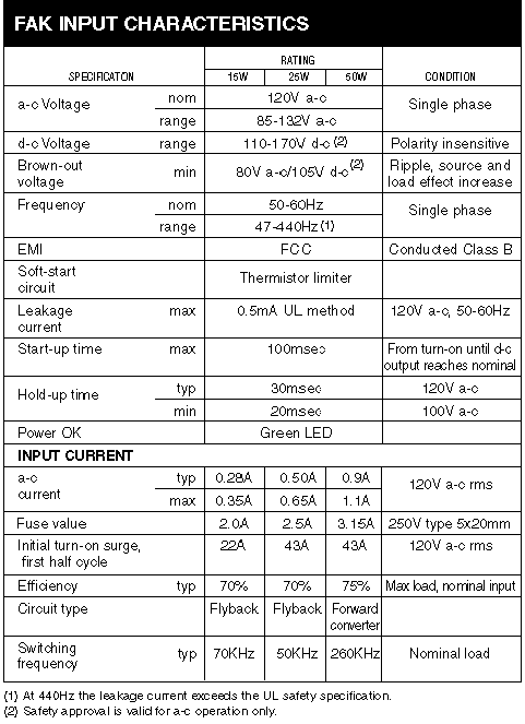FAK INPUT CHARACTERISTICS