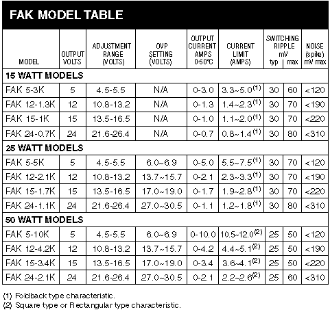 FAK MODELS