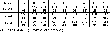 FAK Part Numbers