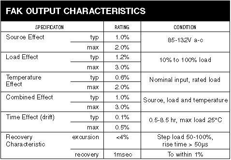 FAK OUTPUT CHARACTERISTICS