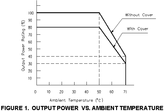 FAK temperature derating