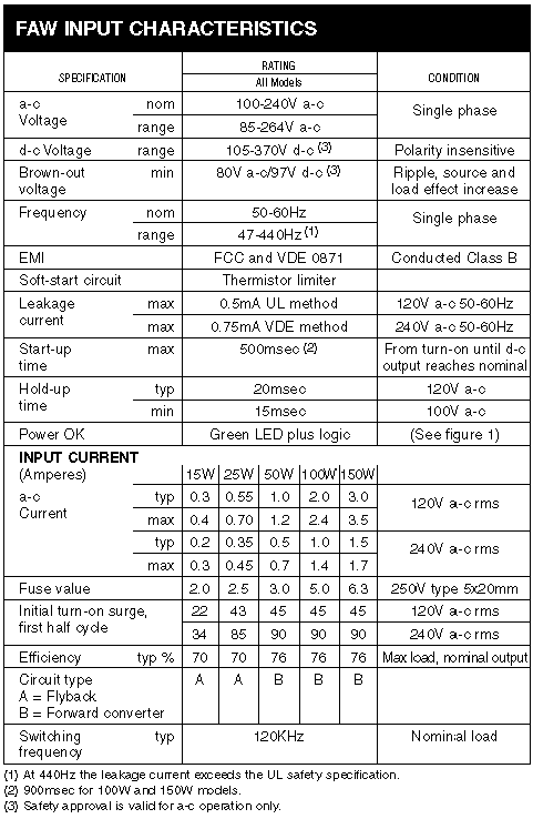 FAW INPUT CHARACTERISTICS