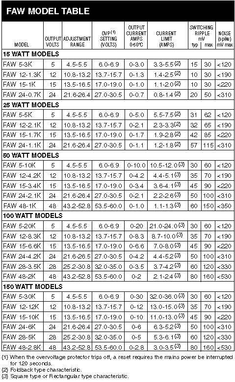 FAW MODELS