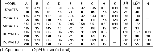 KEPCO, INC.: SERIES FAW OUTLINE DIMENSIONS