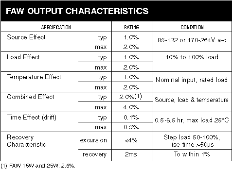 FAW OUTPUT CHARACTERISTICS