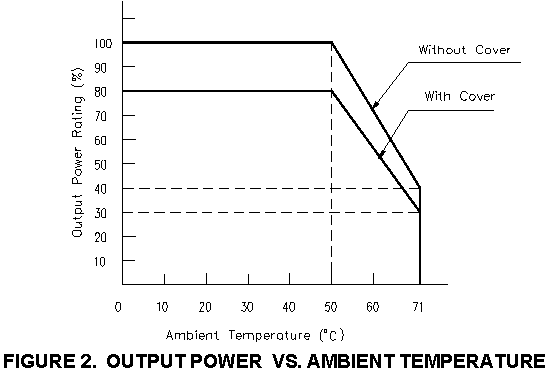 FAW temperature derating