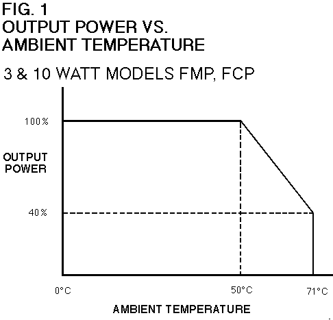 FMP temperature derating