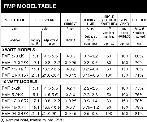 FMP MODELS