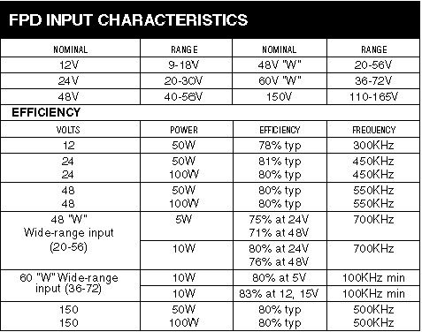 FPD INPUT CHARACTERISTICS