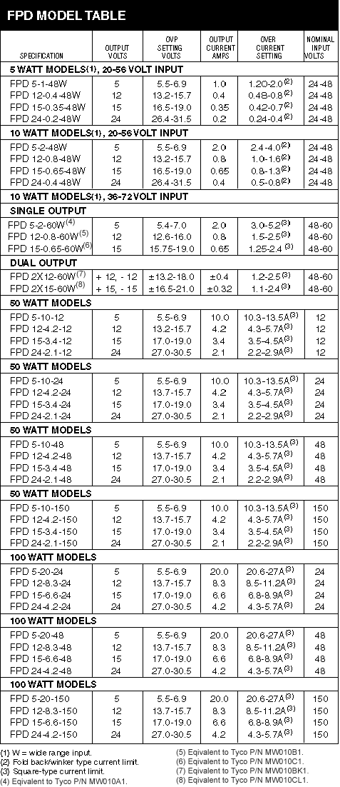 FPD MODELS