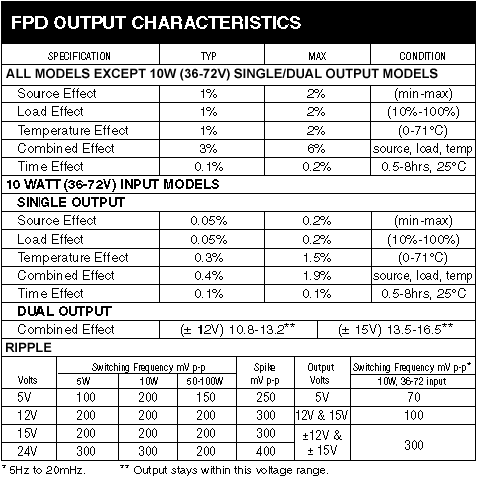 FPD OUTPUT CHARACTERISTICS