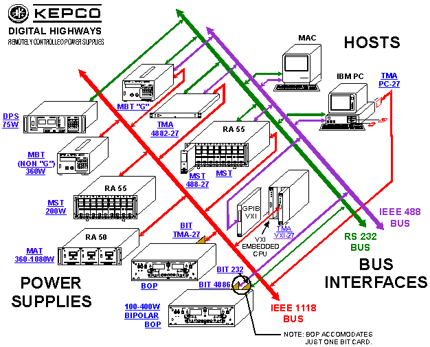 Further Information of Power Supplies