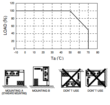 HWS 600W Power Derating