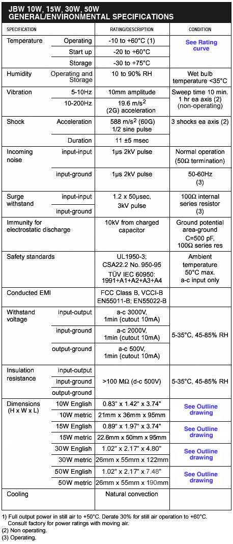 JBW 10W, 15W, 30W, 50W GENERAL SPECIFICATIONS