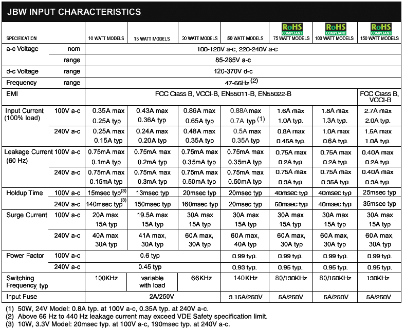 JBW INPUT CHARACTERISTICS