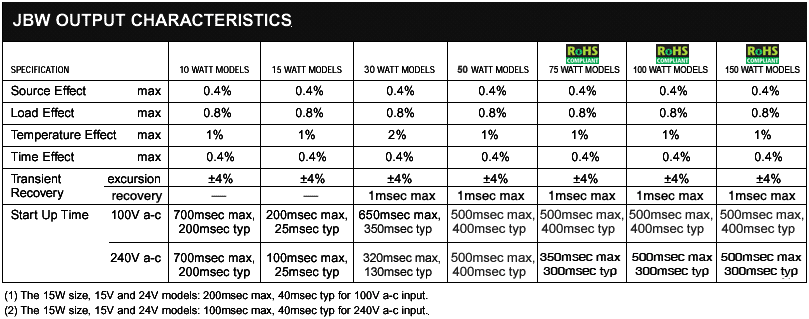 JBW OUTPUT CHARACTERISTICS