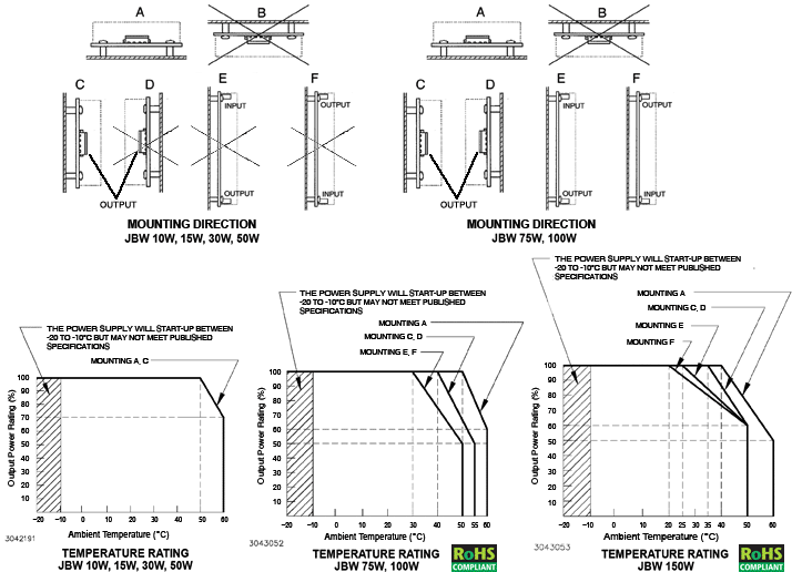 JBW MODELS - THERMAL RATINGS and MOUNTING POSITIONS