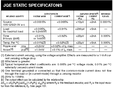 JQE STATIC SPECIFICATIONS