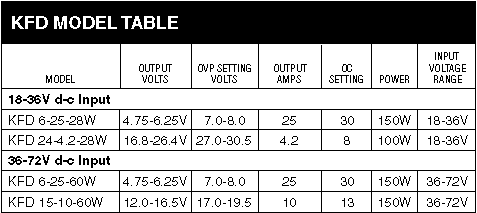 KFD MODEL SPECIFICATIONS