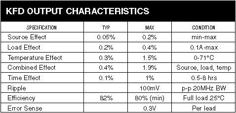 KFD OUTPUT CHARACTERISTICS