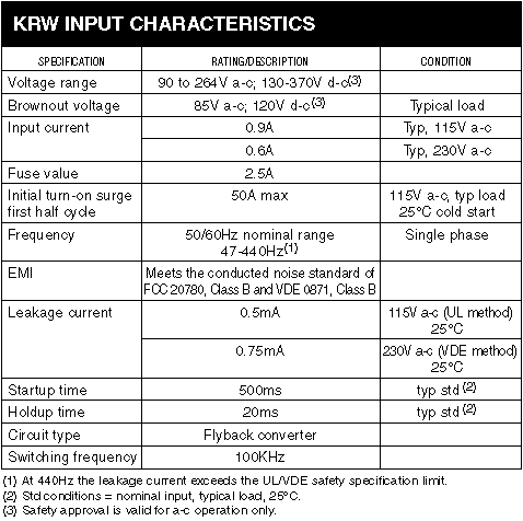 KRW INPUT CHARACTERISTICS