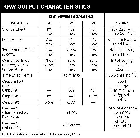 KRW OUTPUT CHARACTERISTICS