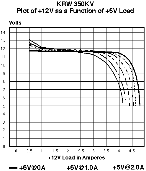 KRW 350KV CURVES