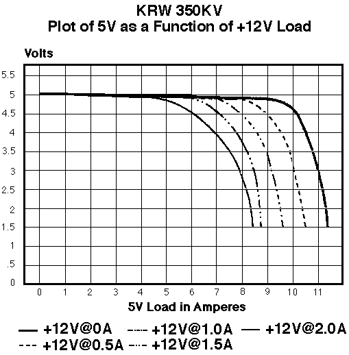 KRW 350KV CURVES